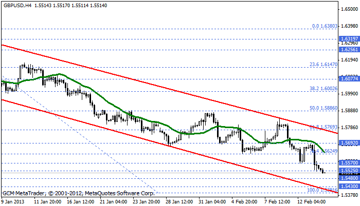 Gbpusd153