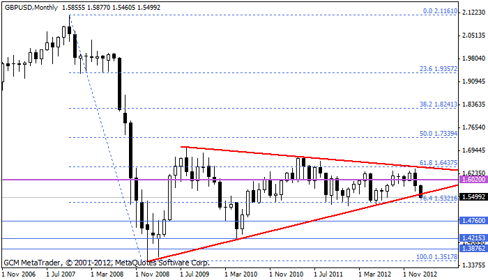 gbpusd Gbpusd154