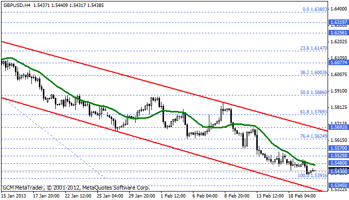 Gbpusd156