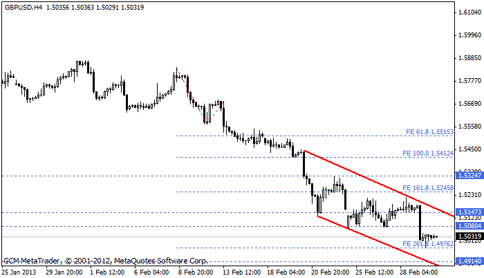 gbpusd Gbpusd159