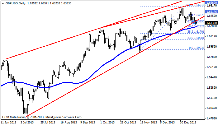 gbpusd