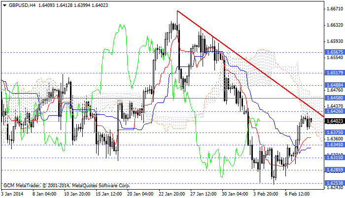 gbpusd