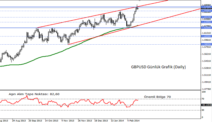 gbpusd