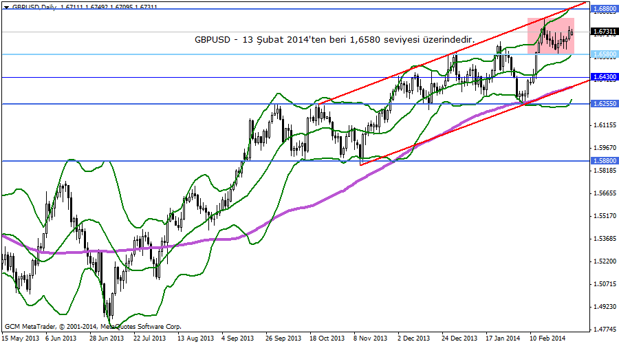 gbpusd