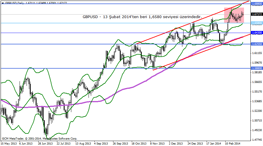 gbpusd