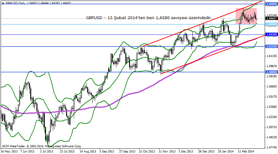 gbpusd
