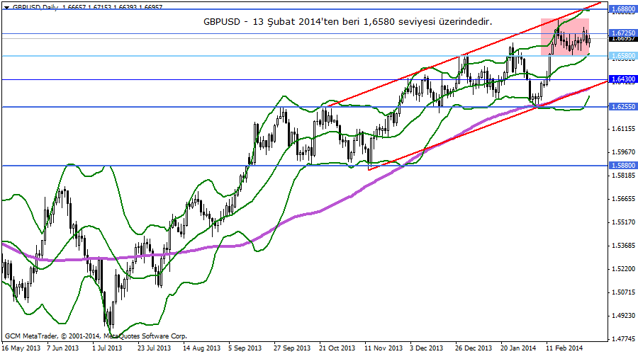 gbpusd