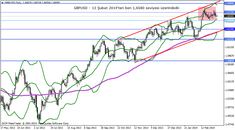 gbpusd