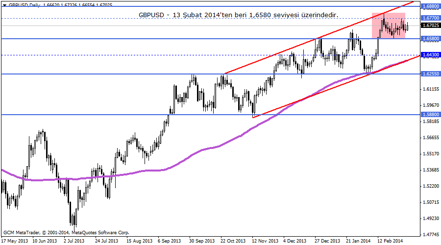 gbpusd
