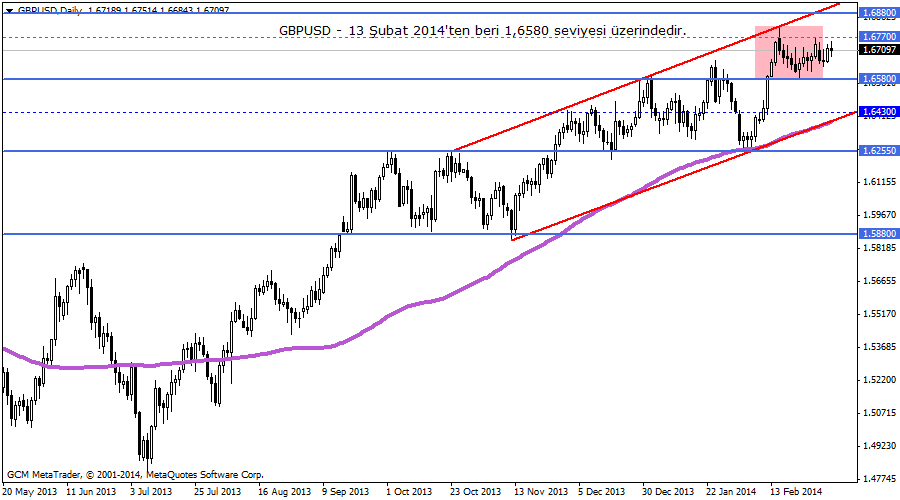 gbpusd