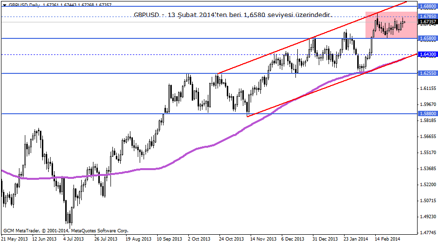 gbpusd