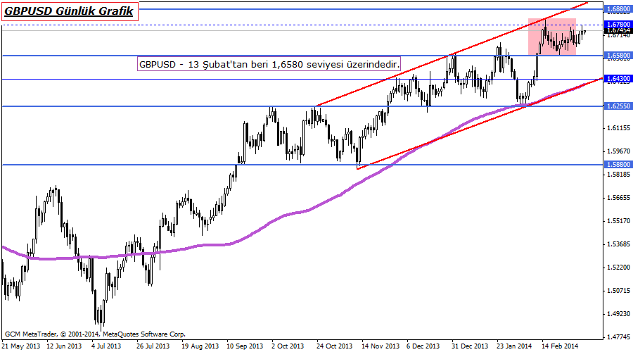 gbpusd