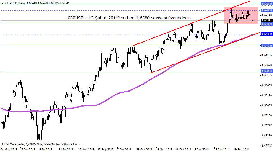 gbpusd
