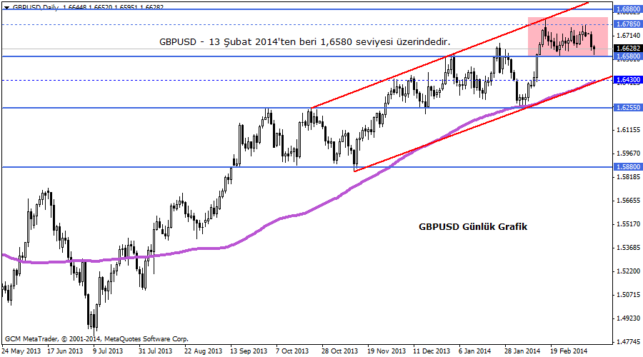 gbpusd