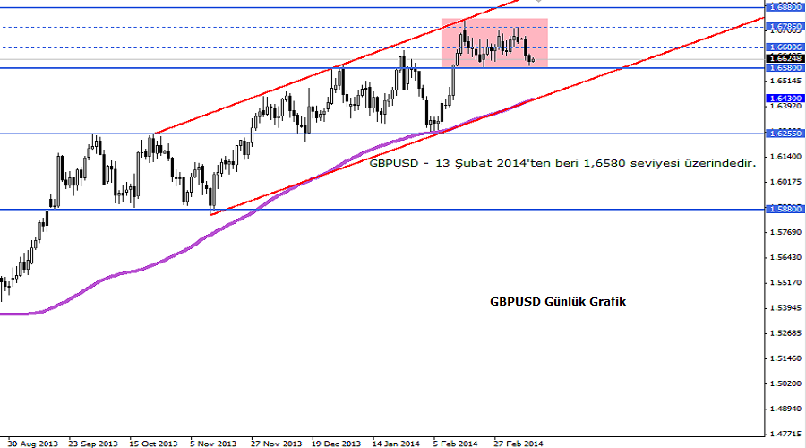 gbpusd