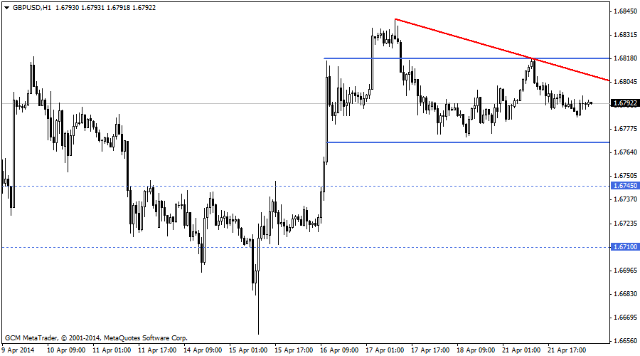 gbpusd