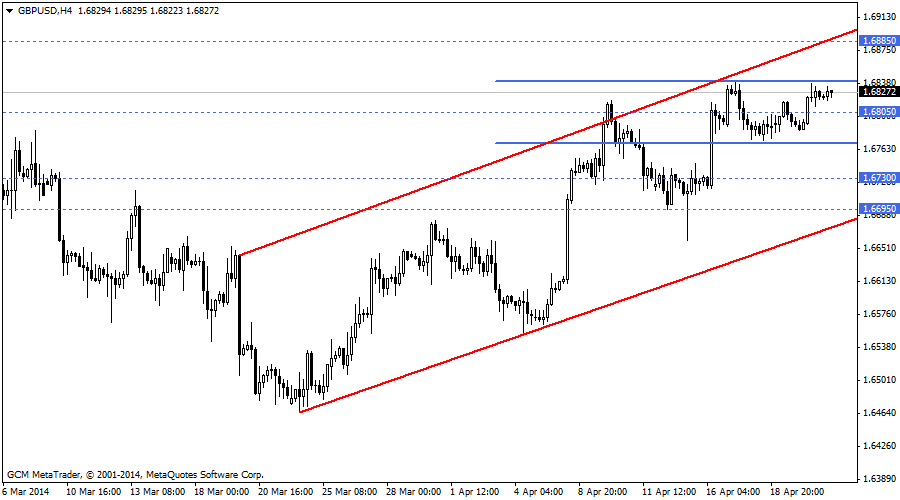 gbpusd