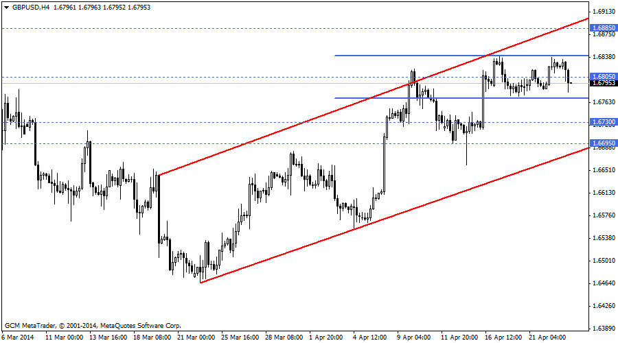 gbpusd