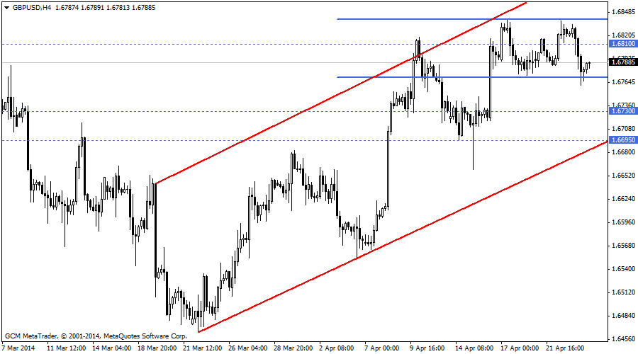 gbpusd