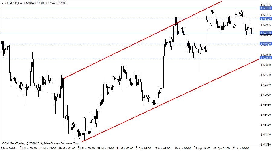 gbpusd