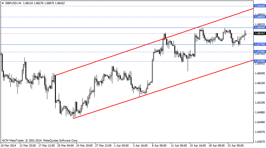 gbpusd