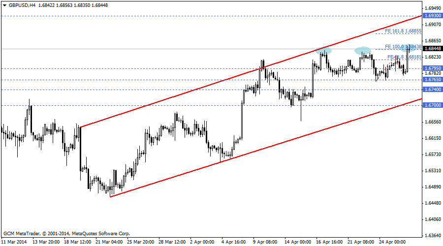 gbpusd