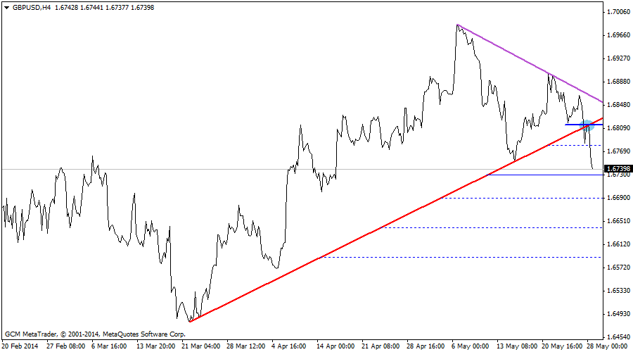gbpusd