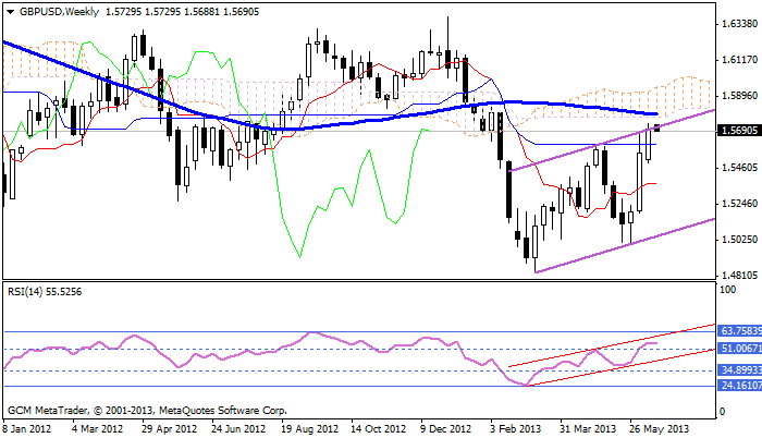 gbpusd