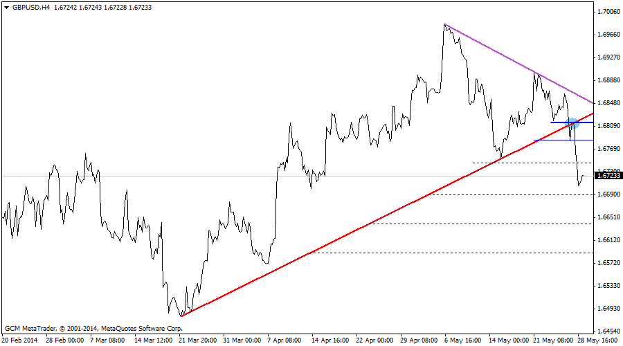 gbpusd