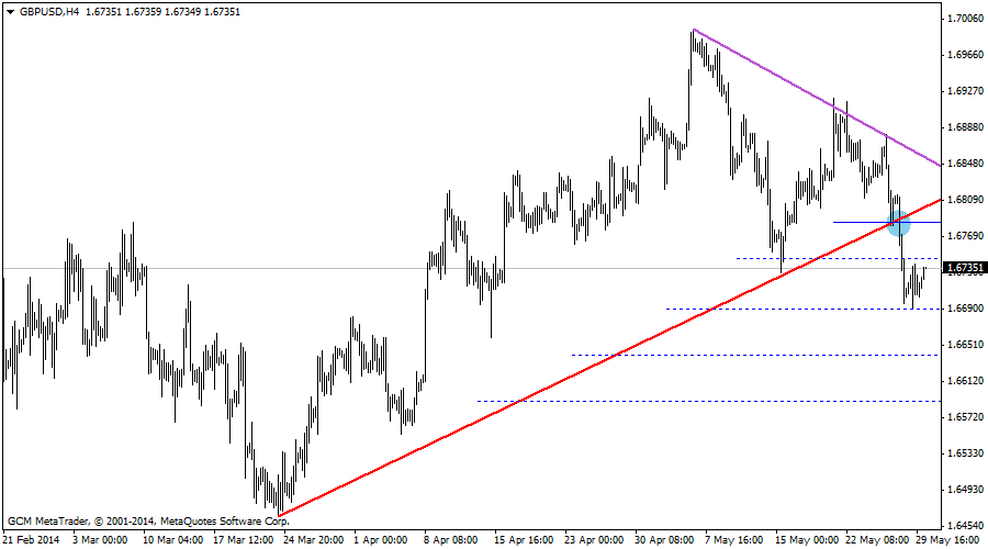 gbpusd