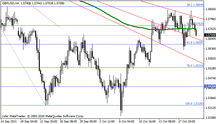 Gbpusd36