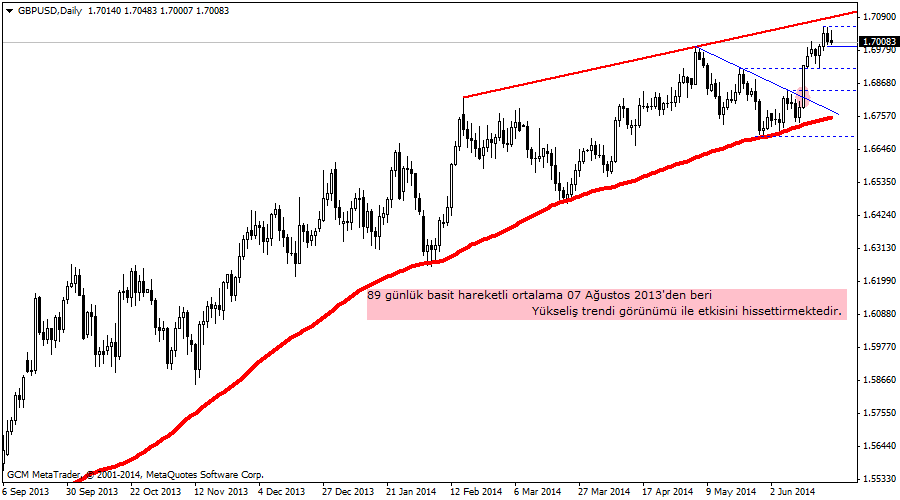gbpusd