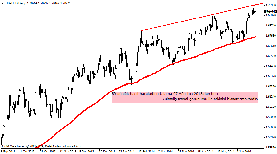 gbpusd