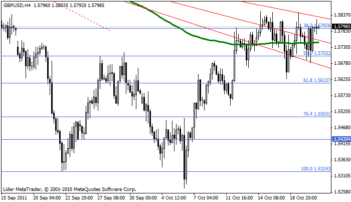 gbpusd Gbpusd37