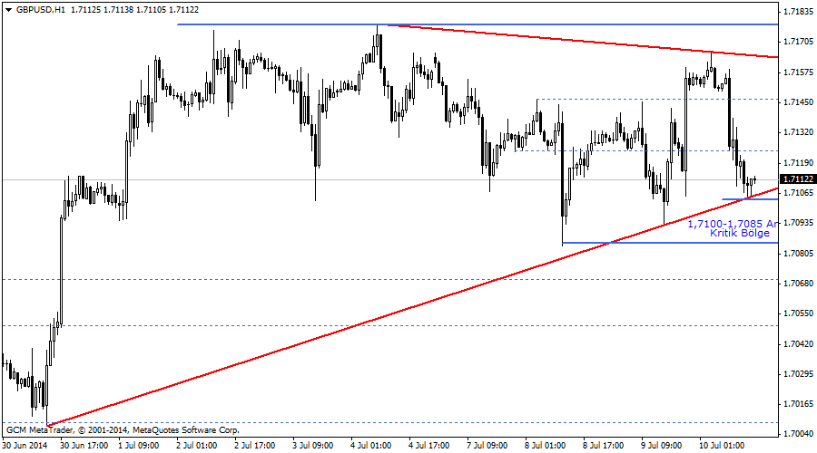 gbpusd