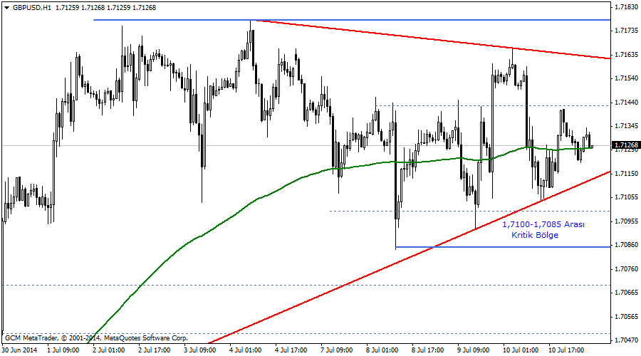 gbpusd