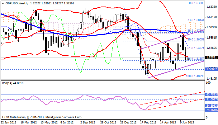gbpusd