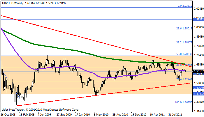 Gbpusd55