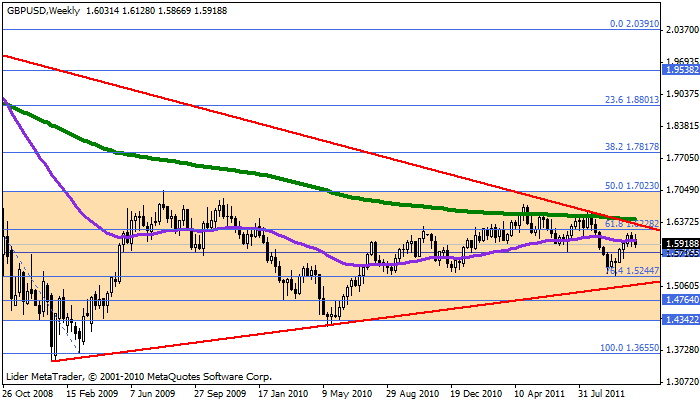 Gbpusd58