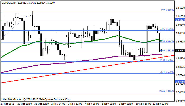 gbpusd Gbpusd61