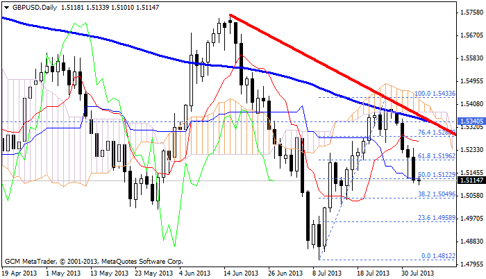 gbpusd