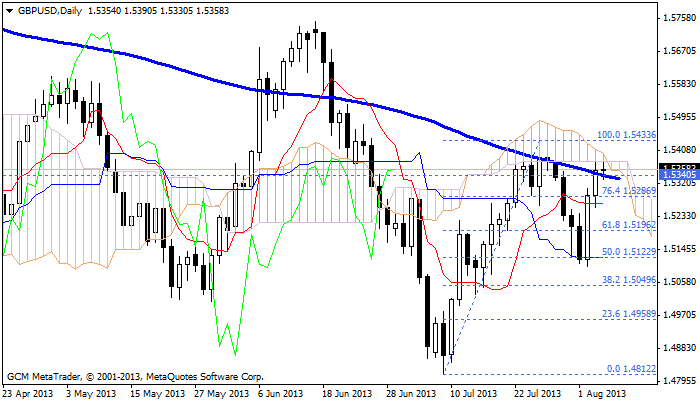 gbpusd