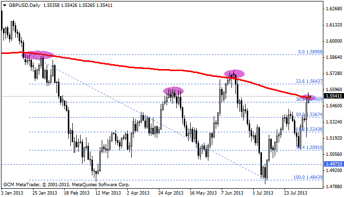 gbpusd