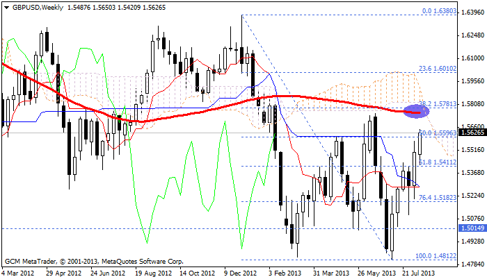 gbpusd