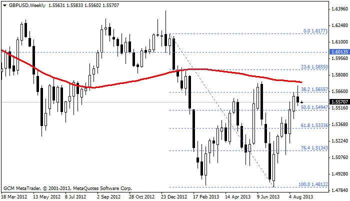 gbpusd