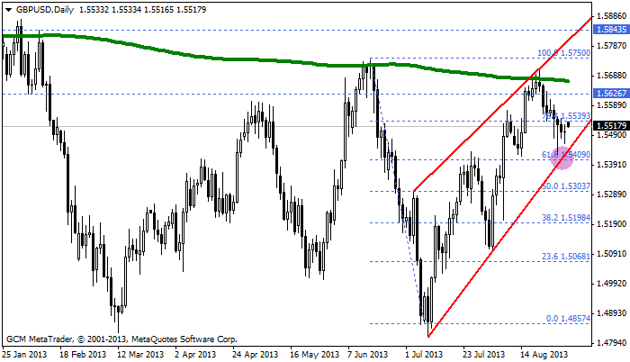 gbpusd