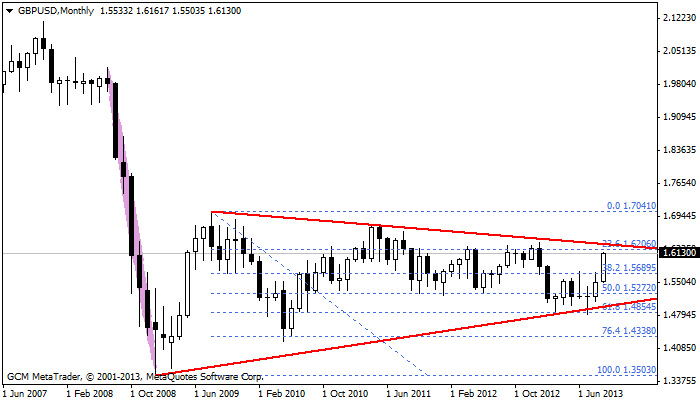 gbpusd