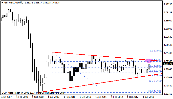 gbpusd