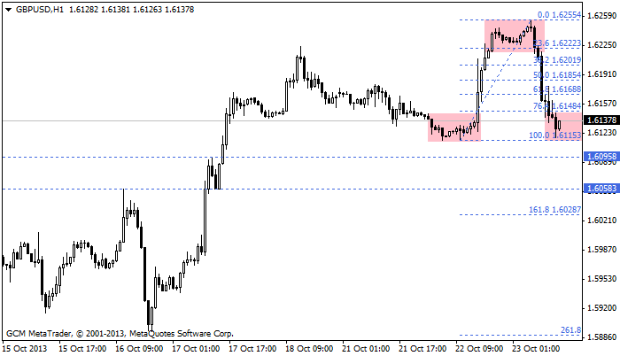 gbpusd