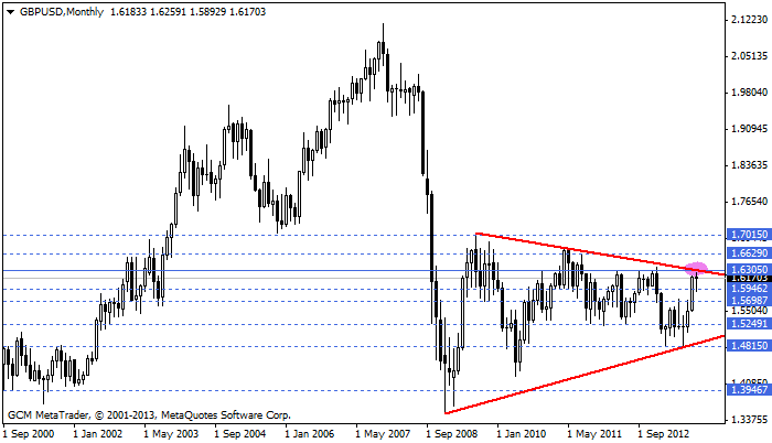 gbpusd